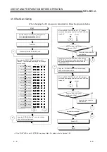 Предварительный просмотр 49 страницы Mitsubishi Electric AJ65VBTCU-68DAVN User Manual