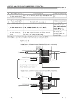 Предварительный просмотр 58 страницы Mitsubishi Electric AJ65VBTCU-68DAVN User Manual