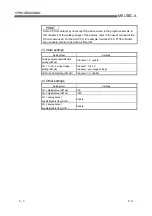 Предварительный просмотр 69 страницы Mitsubishi Electric AJ65VBTCU-68DAVN User Manual