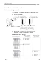 Предварительный просмотр 91 страницы Mitsubishi Electric AJ65VBTCU-68DAVN User Manual