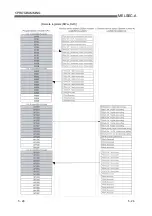 Предварительный просмотр 92 страницы Mitsubishi Electric AJ65VBTCU-68DAVN User Manual