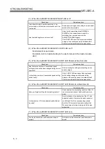 Предварительный просмотр 102 страницы Mitsubishi Electric AJ65VBTCU-68DAVN User Manual