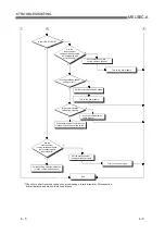 Предварительный просмотр 104 страницы Mitsubishi Electric AJ65VBTCU-68DAVN User Manual