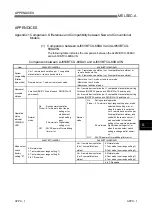 Предварительный просмотр 105 страницы Mitsubishi Electric AJ65VBTCU-68DAVN User Manual