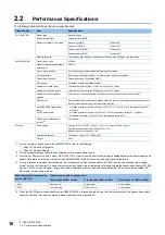 Preview for 18 page of Mitsubishi Electric AnyWire ASLINK User Manual