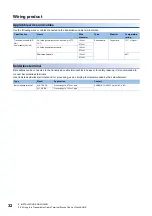 Preview for 34 page of Mitsubishi Electric AnyWire ASLINK User Manual