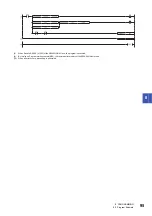 Preview for 97 page of Mitsubishi Electric AnyWire ASLINK User Manual