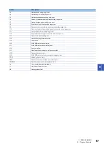 Preview for 99 page of Mitsubishi Electric AnyWire ASLINK User Manual