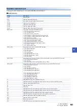 Preview for 103 page of Mitsubishi Electric AnyWire ASLINK User Manual