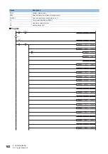 Preview for 104 page of Mitsubishi Electric AnyWire ASLINK User Manual