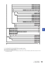 Preview for 105 page of Mitsubishi Electric AnyWire ASLINK User Manual