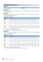 Preview for 142 page of Mitsubishi Electric AnyWire ASLINK User Manual