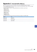 Preview for 149 page of Mitsubishi Electric AnyWire ASLINK User Manual