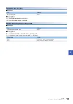 Preview for 161 page of Mitsubishi Electric AnyWire ASLINK User Manual