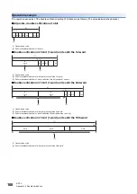 Preview for 170 page of Mitsubishi Electric AnyWire ASLINK User Manual