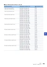 Preview for 175 page of Mitsubishi Electric AnyWire ASLINK User Manual