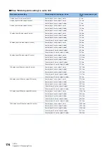 Preview for 176 page of Mitsubishi Electric AnyWire ASLINK User Manual