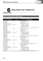 Preview for 34 page of Mitsubishi Electric AnyWire DB A20 Handbook