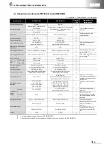 Preview for 41 page of Mitsubishi Electric AnyWire DB A20 Handbook