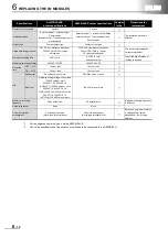 Preview for 52 page of Mitsubishi Electric AnyWire DB A20 Handbook