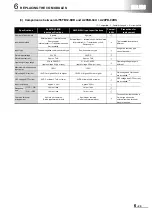 Preview for 57 page of Mitsubishi Electric AnyWire DB A20 Handbook