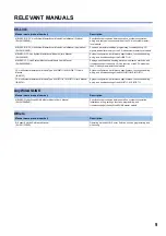 Preview for 11 page of Mitsubishi Electric AnyWire NZ2AW1C2AL User Manual