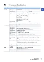 Preview for 21 page of Mitsubishi Electric AnyWire NZ2AW1C2AL User Manual