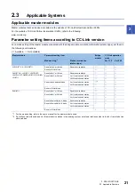 Preview for 23 page of Mitsubishi Electric AnyWire NZ2AW1C2AL User Manual