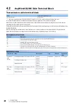 Preview for 30 page of Mitsubishi Electric AnyWire NZ2AW1C2AL User Manual