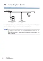 Preview for 32 page of Mitsubishi Electric AnyWire NZ2AW1C2AL User Manual