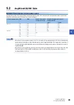 Preview for 41 page of Mitsubishi Electric AnyWire NZ2AW1C2AL User Manual