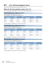 Preview for 46 page of Mitsubishi Electric AnyWire NZ2AW1C2AL User Manual