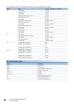 Preview for 62 page of Mitsubishi Electric AnyWire NZ2AW1C2AL User Manual