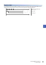 Preview for 63 page of Mitsubishi Electric AnyWire NZ2AW1C2AL User Manual