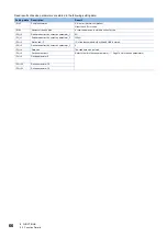 Preview for 68 page of Mitsubishi Electric AnyWire NZ2AW1C2AL User Manual