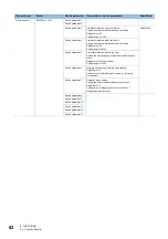 Preview for 84 page of Mitsubishi Electric AnyWire NZ2AW1C2AL User Manual