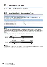 Preview for 96 page of Mitsubishi Electric AnyWire NZ2AW1C2AL User Manual