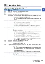 Preview for 105 page of Mitsubishi Electric AnyWire NZ2AW1C2AL User Manual