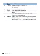 Preview for 106 page of Mitsubishi Electric AnyWire NZ2AW1C2AL User Manual