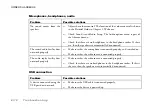 Preview for 73 page of Mitsubishi Electric Apricot AL Series Owner'S Handbook Manual