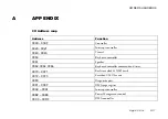 Preview for 74 page of Mitsubishi Electric Apricot AL Series Owner'S Handbook Manual