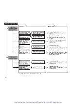 Preview for 23 page of Mitsubishi Electric Artisan MELSEC-A Manual