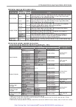 Preview for 40 page of Mitsubishi Electric Artisan MELSEC-A Manual