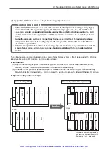 Preview for 42 page of Mitsubishi Electric Artisan MELSEC-A Manual