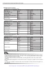 Preview for 45 page of Mitsubishi Electric Artisan MELSEC-A Manual