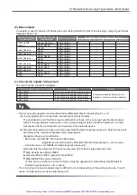 Preview for 48 page of Mitsubishi Electric Artisan MELSEC-A Manual