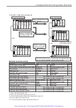 Preview for 80 page of Mitsubishi Electric Artisan MELSEC-A Manual