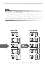 Preview for 86 page of Mitsubishi Electric Artisan MELSEC-A Manual