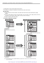 Preview for 93 page of Mitsubishi Electric Artisan MELSEC-A Manual