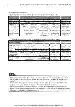 Preview for 120 page of Mitsubishi Electric Artisan MELSEC-A Manual